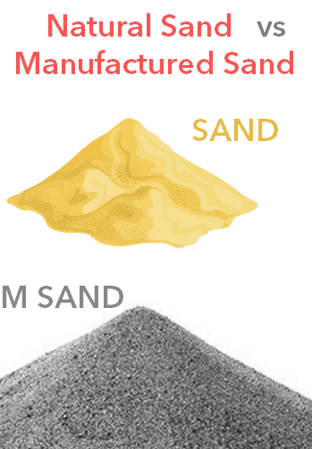 Natural sand vs M sand