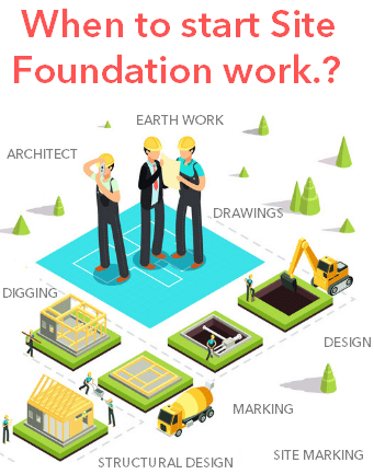 Site marking and foundation