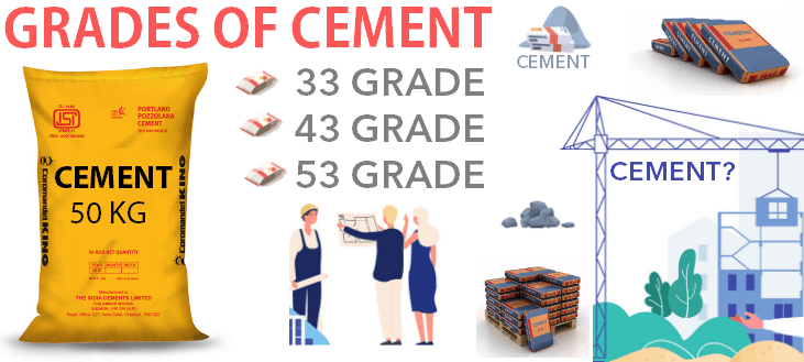 Types of Cement M33 M43 M53 grade cement